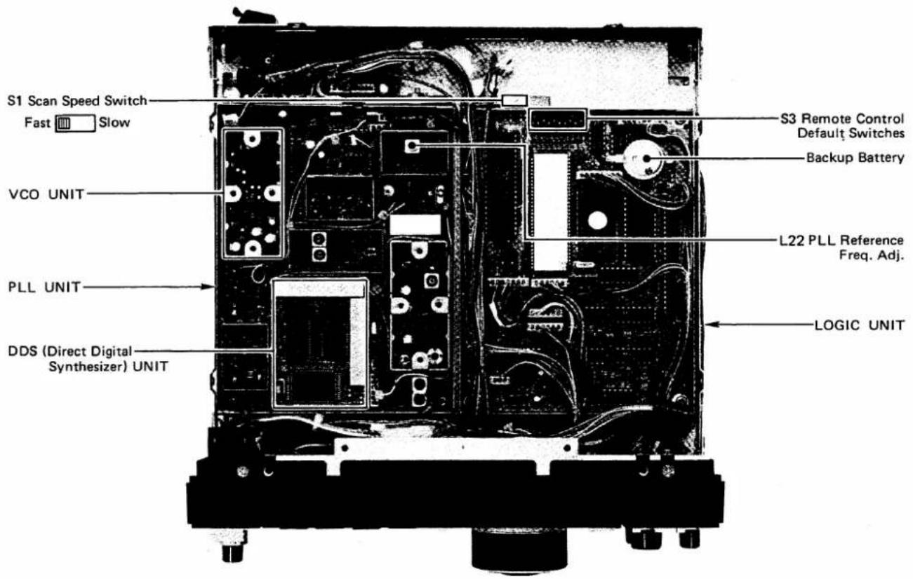 S1 Scan Speed Switch Fast Slow VCO UNIT PLL UNIT DDS (Direct Digital Synthesizer) UNIT S3 Remote Control Default Switches Backup Battery L22 PLL Reference Freq. Adj. LOGIC UNIT