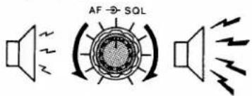 AF → SQL