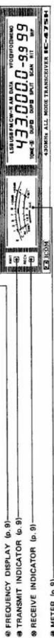FREQUENCY DISPLAY (p.9) TRANSMIT INDICATOR (p.9) RECEIVE INDICATOR (p.9) METER (p.9) L5B USB FM CW-X AM DATA VFOVFOWENO 433.000.0 -9.9 99 TONE-3 DUP DUP SPLIT SCAN RIT MP 430MHz ALL MODE TRANSCERIVER EC-475H