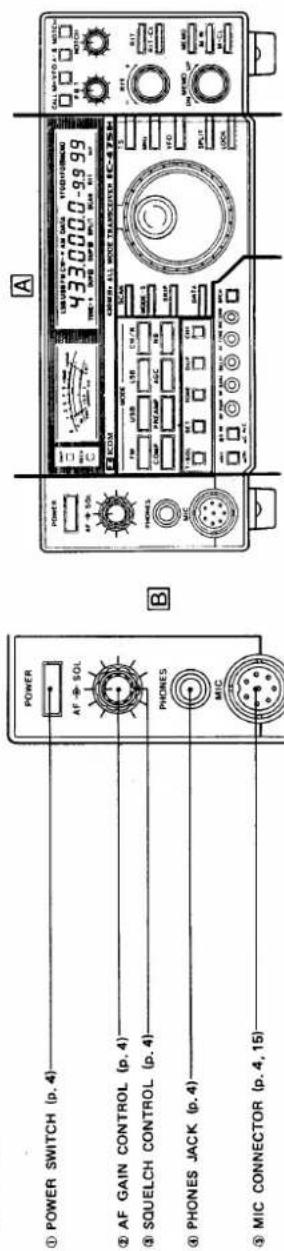 ① POWER SWITCH (p. 4) ② AF GAIN CONTROL (p. 4) ③ SQUELCH CONTROL (p. 4) ④ PHONES JACK (p. 4) ⑤ MIC CONNECTOR (p. 4, 15)