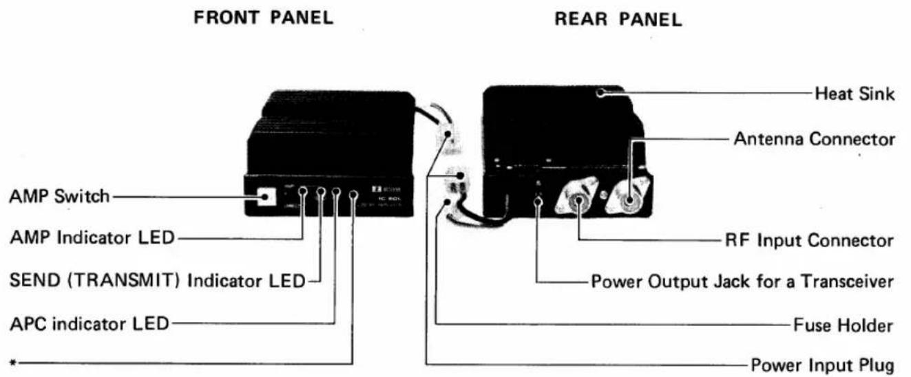 FRONT PANEL AMP Switch AMP Indicator LED SEND (TRANSMIT) Indicator LED APC indicator LED REAR PANEL Heat Sink Antenna Connector RF Input Connector Power Output Jack for a Transceiver Fuse Holder Power Input Plug