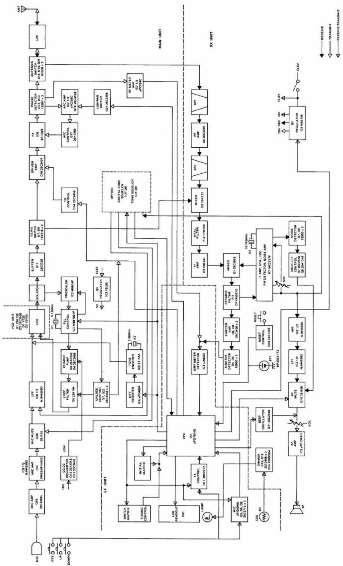 ICOM IC-38A - ●CHANGING A FUSE - 4