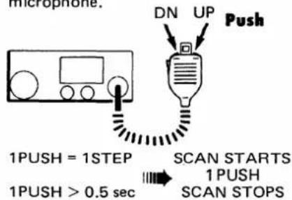 ICOM IC-38A - ⑧ USING THE MICROPHONE - 1