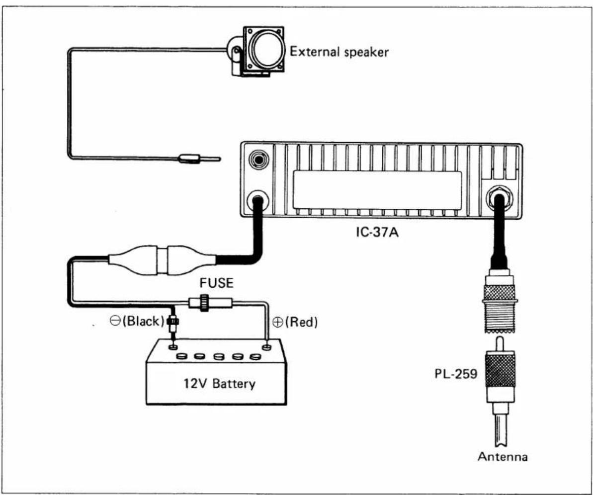 External speaker IC-37A FUSE ⊕(Black) ⊕(Red) 12V Battery PL-259 Antenna