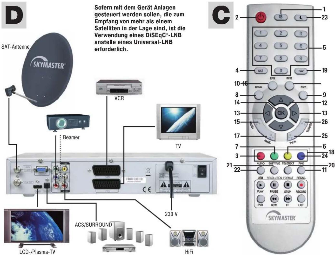 SKYMASTER DCHD 9000 - DCHD 9000 - 3