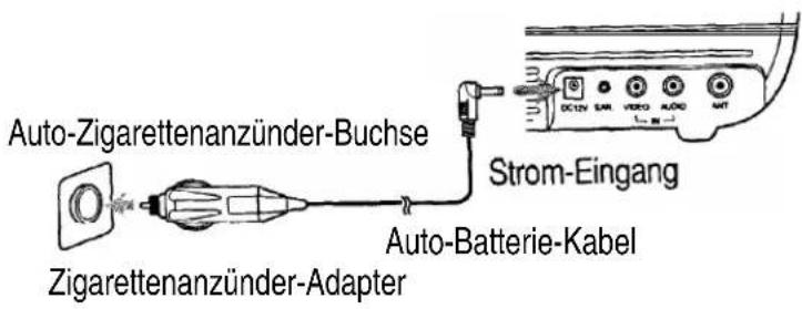 Auto-Zigarettenanzünder-Buchse Zigarettenanzünder-Adapter Strom-Eingang Auto-Batterie-Kabel