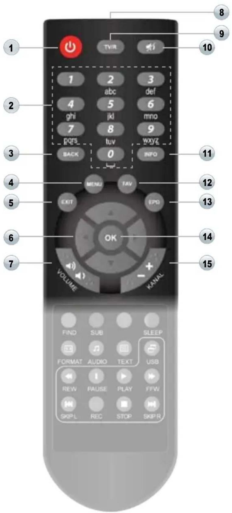 SetOne Easy One HX 60 HDplus - Einführung - 1