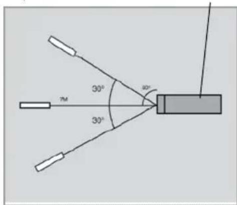 SetOne Easy One HX 60 HDplus - Funktionsbereich der Fernbedienung - 2