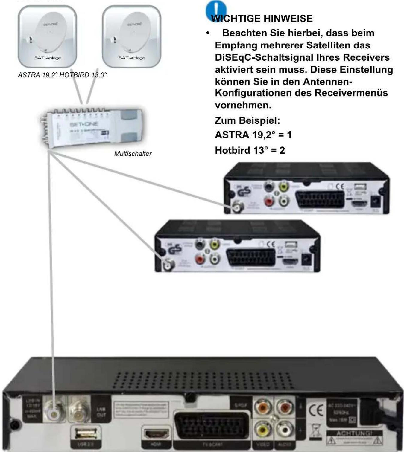 SetOne Easy One HX 60 HDplus - Anschluss-Schema für eine Mehrteilnehmeranlage - 1