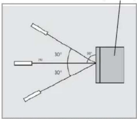 SetOne Easy One HX 60 HDplus - Funktionsbereich der Fernbedienung - 1