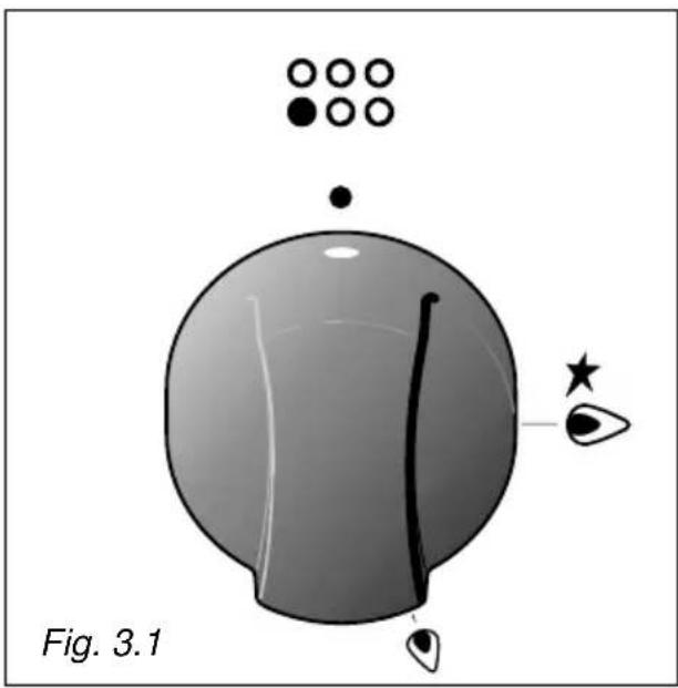 M-SYSTEM PRF-960N1 - GAS BURNERS - 3
