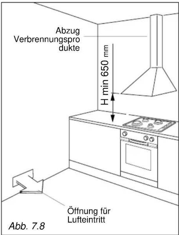 Abzug Verbrennungspro dukte H min 650 mm Öffnung für Lufteintritt Abb. 7.8