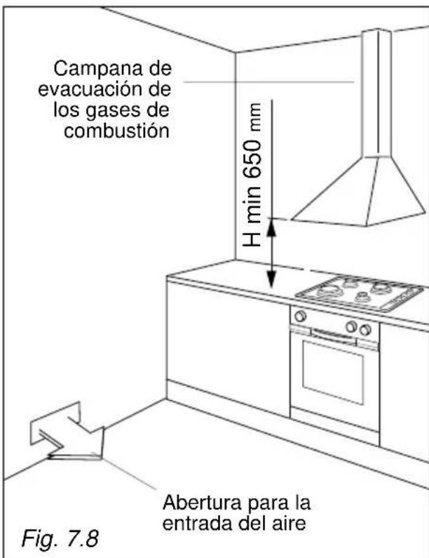 Campana de evacuación de los gases de combustión H min 650 mm Abertura para la entrada del aire Fig. 7.8
