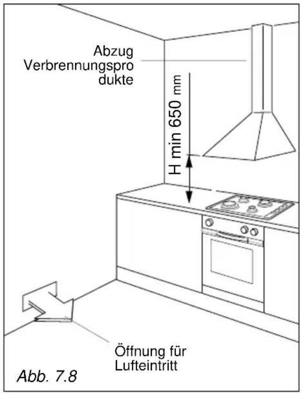 Abzug Verbrennungspro dukte H min 650 mm Öffnung für Lufteintritt Abb. 7.8
