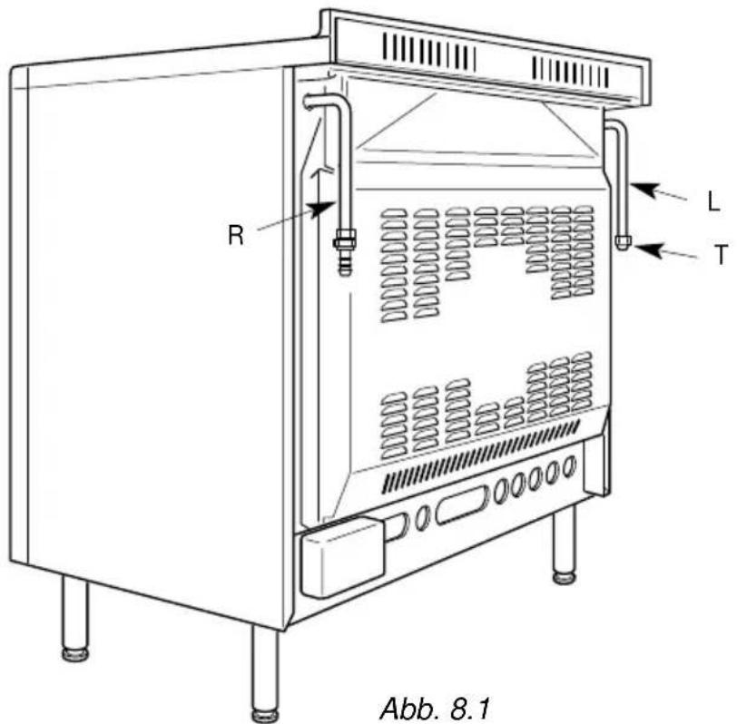 R L T Abb. 8.1