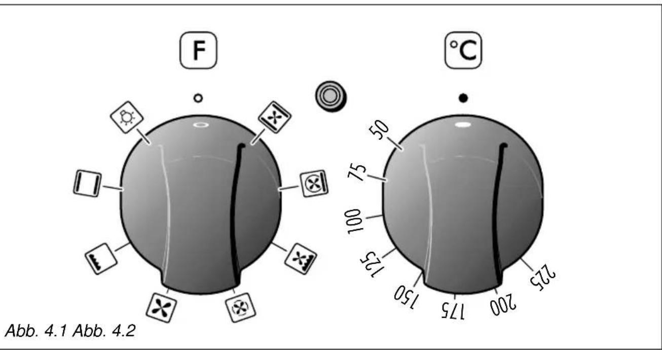 F °C 225 200 175 150 50 75 100 125 00 5 1 □ □ □ □ □ □ □ □ □ Abb. 4.1 Abb. 4.2