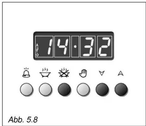 AUTO 14·32 Abb. 5.8