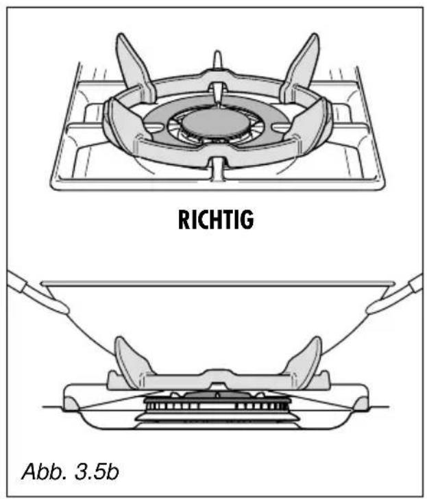 RICHTIG Abb. 3.5b