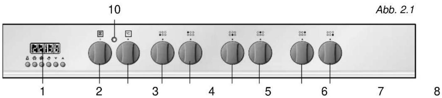 10 Abb. 2.1 1 2 3 4 5 6 7 8