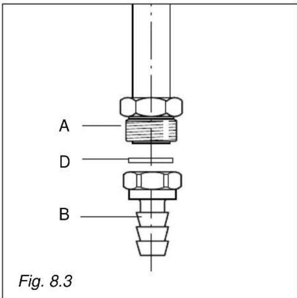 A D B Fig. 8.3