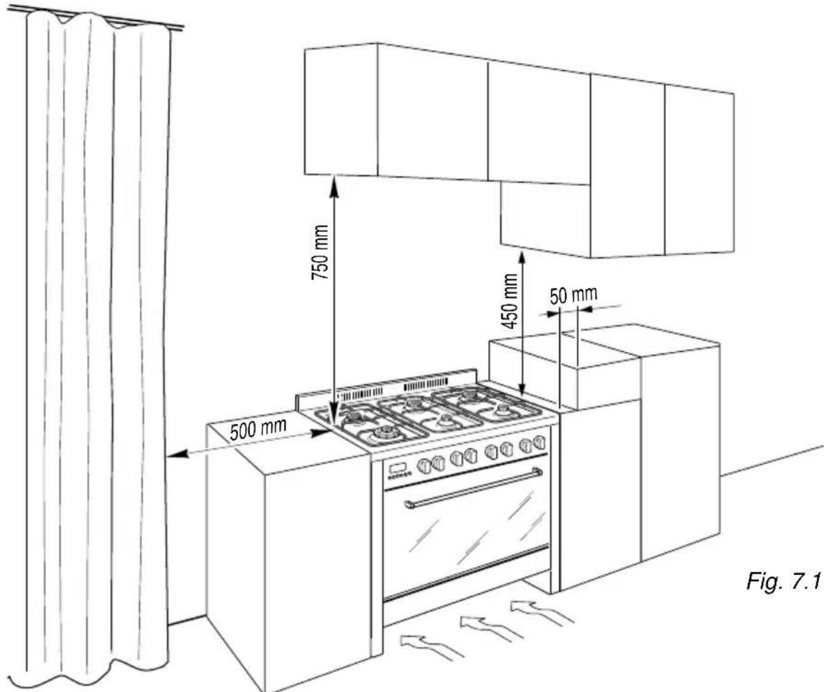 750 mm 450 mm 50 mm 500 mm Fig. 7.1
