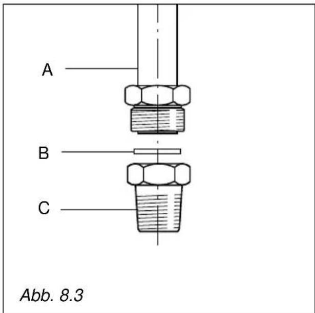 A B C Abb. 8.3
