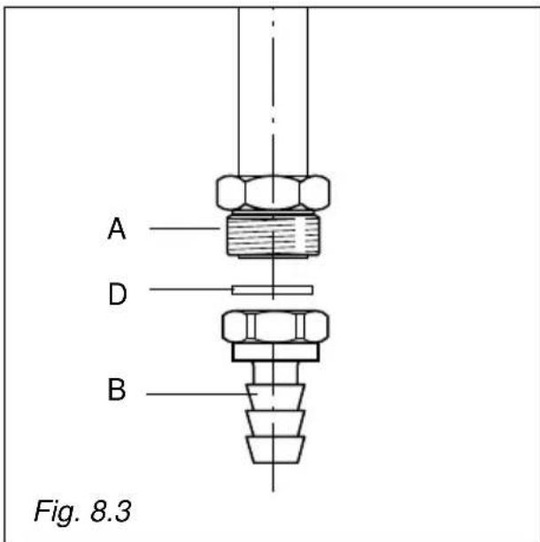A D B Fig. 8.3
