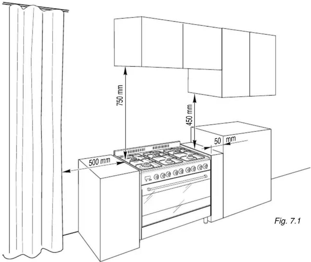 750 mm 450 mm 500 mm 50 mm Fig. 7.1