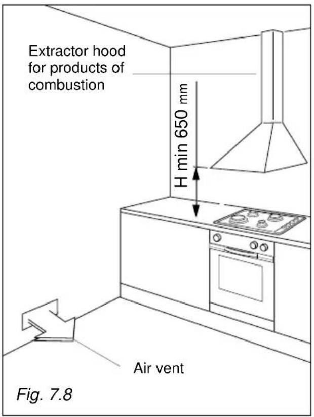 Extractor hood for products of combustion H min 650 mm Air vent Fig. 7.8