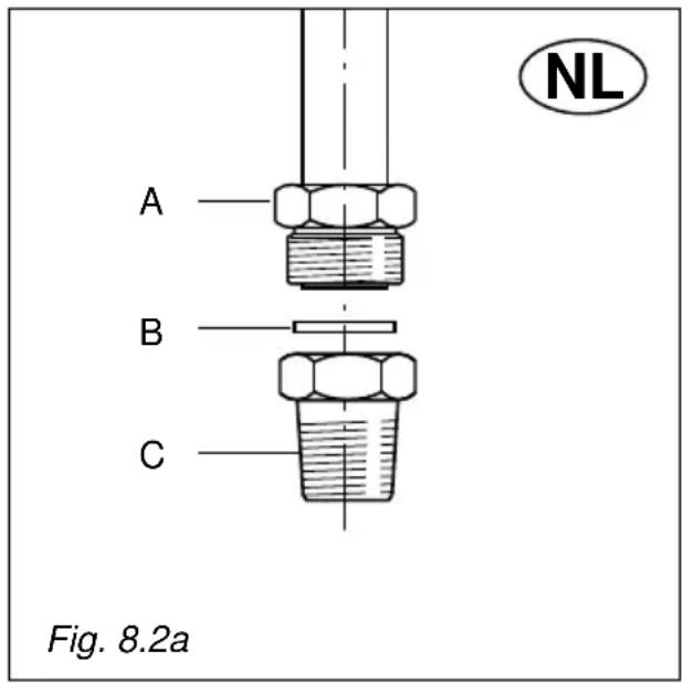 NL A B C Fig. 8.2a