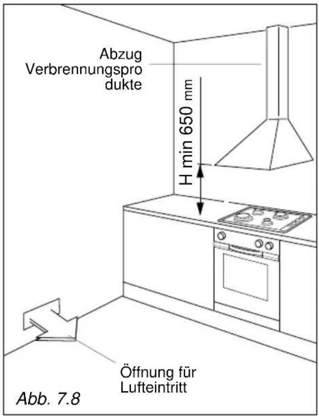 Abzug Verbrennungspro dukte H min 650 mm Öffnung für Lufteintritt Abb. 7.8