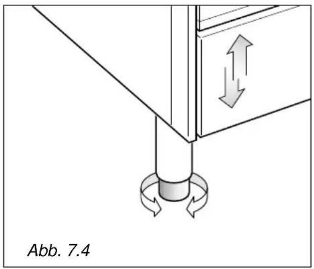 Abb. 7.4