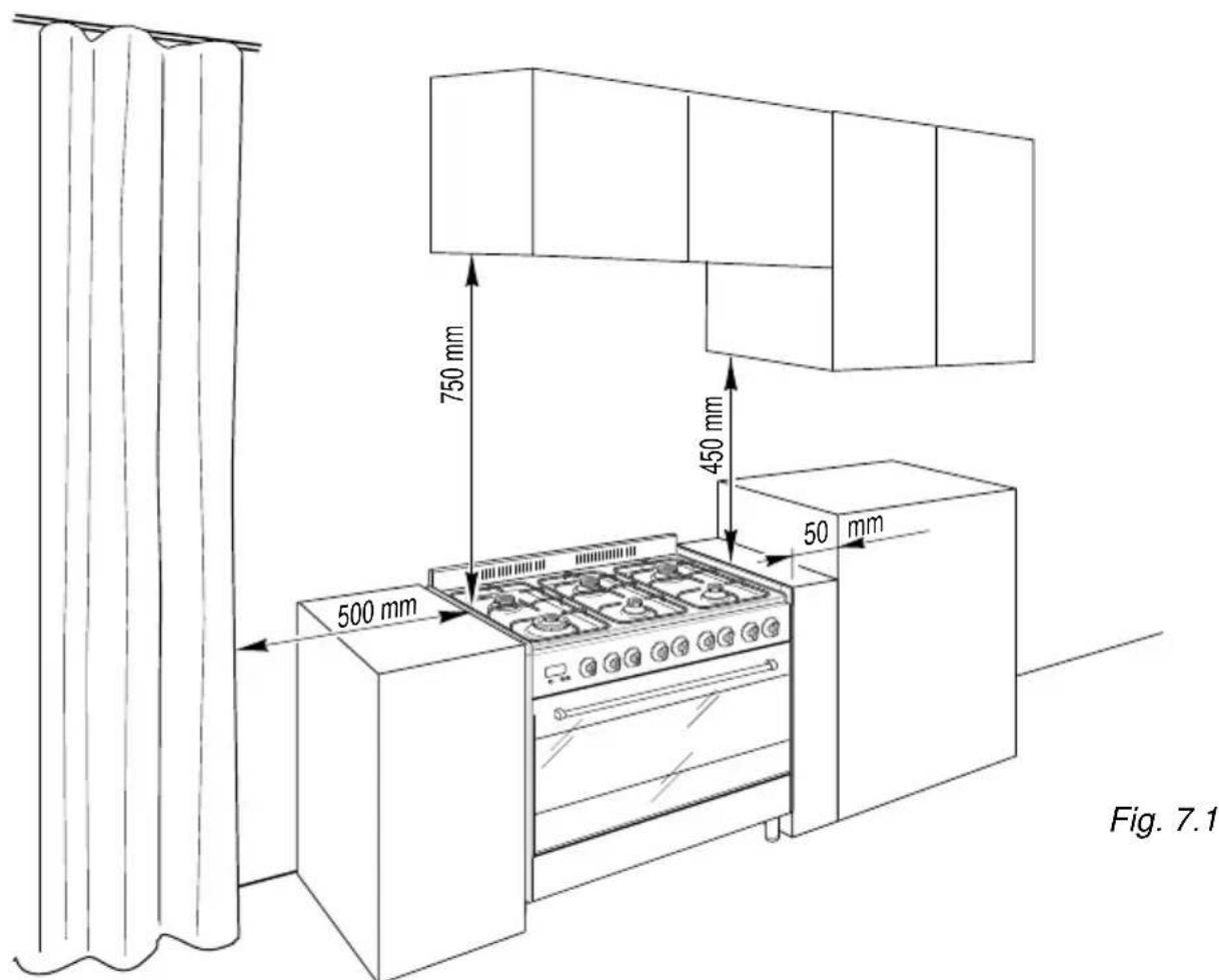 750 mm 450 mm 500 mm 50 mm Fig. 7.1