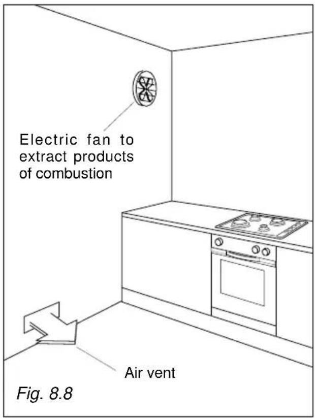 Electric fan to extract products of combustion Air vent Fig. 8.8