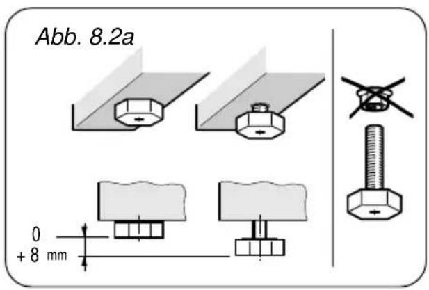 Abb. 8.2a 0 + 8 mm