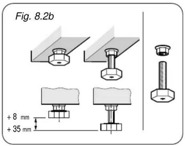 Fig. 8.2b + 8 mm + 35 mm