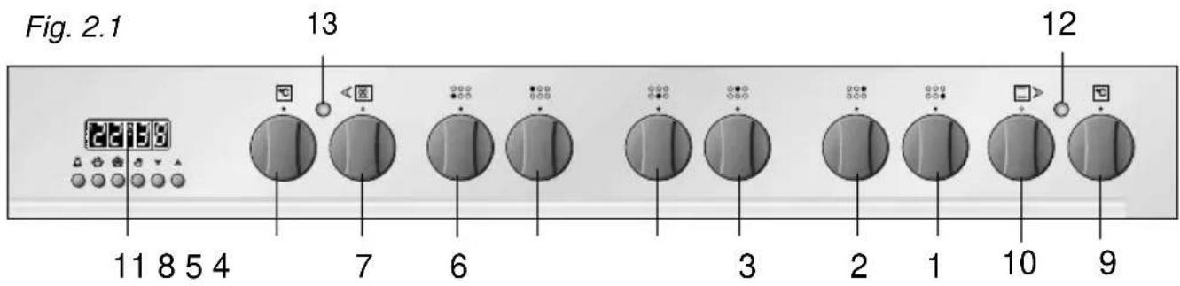 Fig. 2.1 13 12 11 8 5 4 7 6 3 2 1 10 9