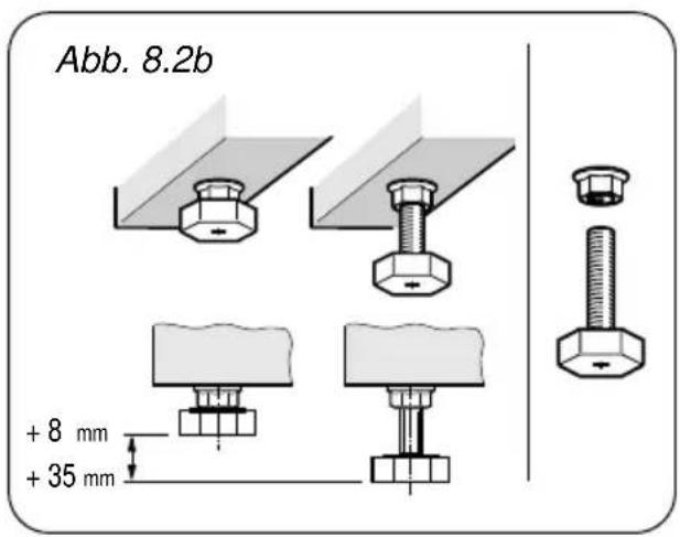 Abb. 8.2b + 8 mm + 35 mm