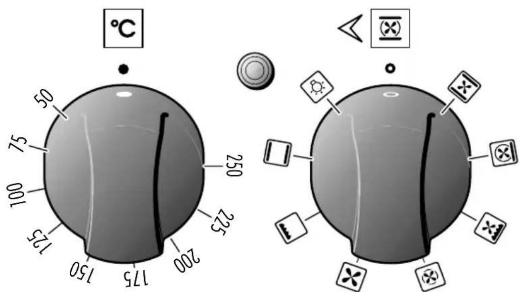 50 75 100 125 200 175 150 250 °C 225