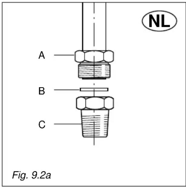 NL A B C Fig. 9.2a