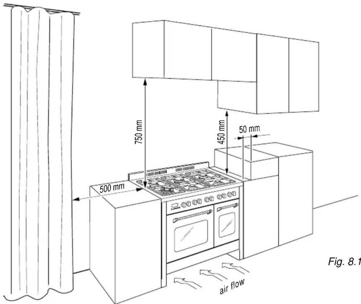 750 mm 500 mm 450 mm 50 mm Fig. 8.1 air flow