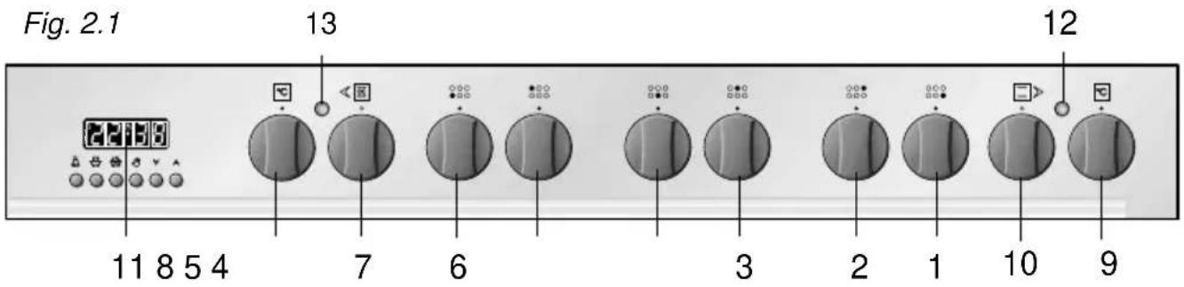 Fig. 2.1 13 12 11 8 5 4 7 6 3 2 1 10 9