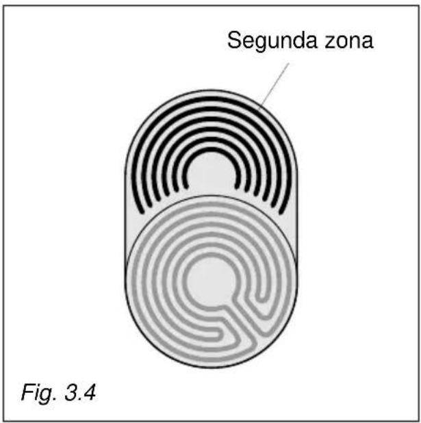 Segunda zona Fig. 3.4