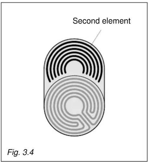 Second element Fig. 3.4