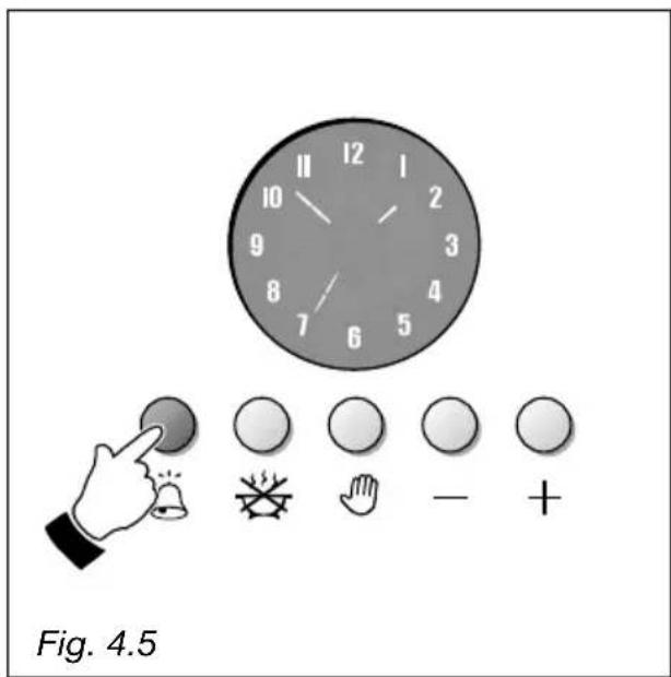 Fig. 4.5