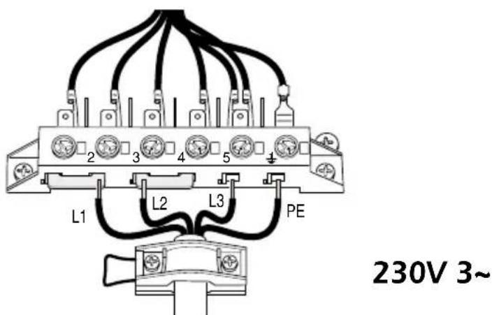 230V 3~ L1 L2 L3 PE
