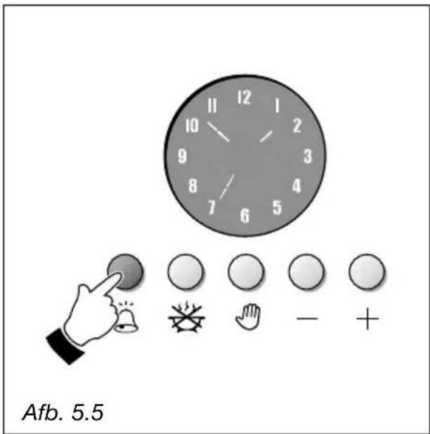 Afb. 5.5