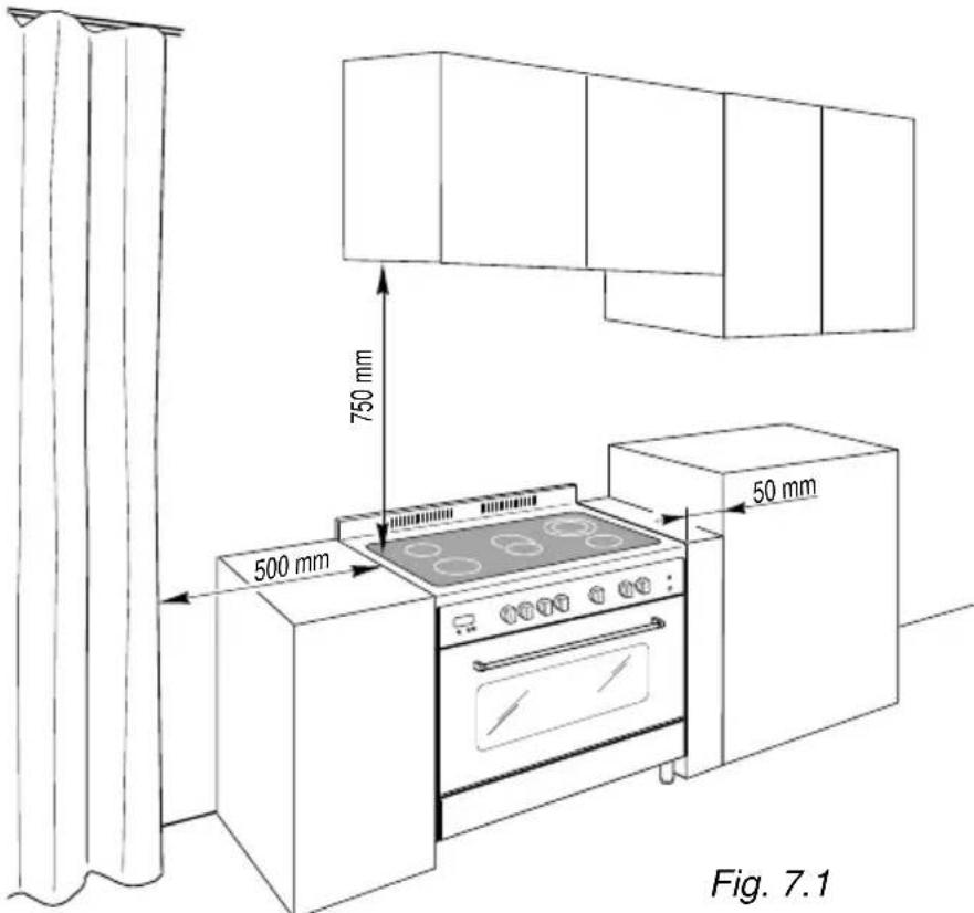750 mm 500 mm 50 mm Fig. 7.1