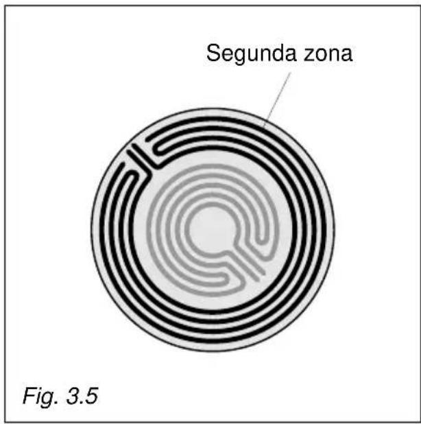 Segunda zona Fig. 3.5