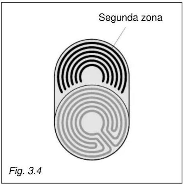 Segunda zona Fig. 3.4